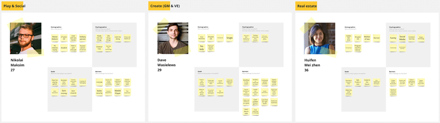 The Sandbox project, phase one, personas new definitions.
