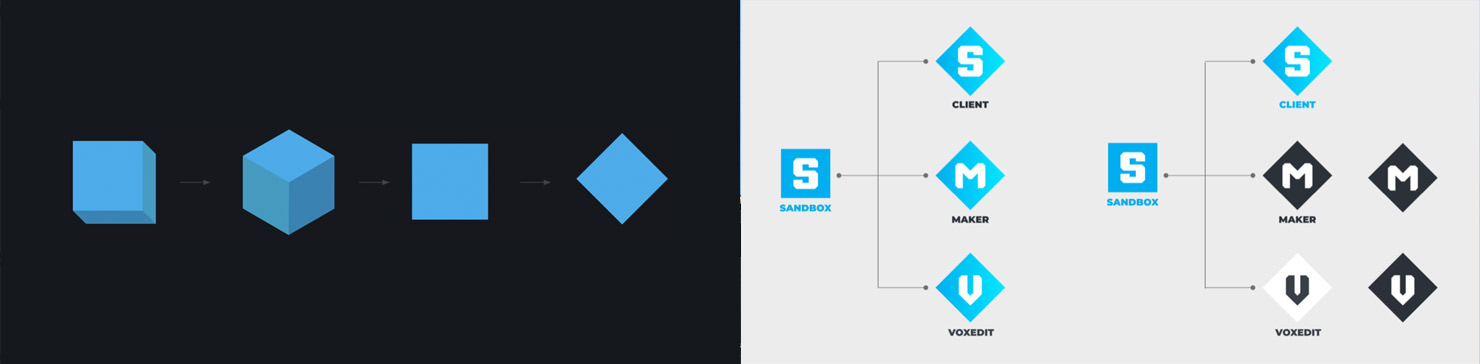 The Sandbox project, phase one, logo system and morphology.